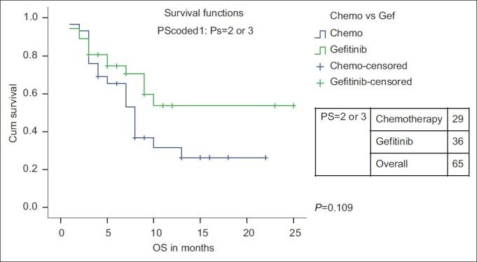 https://cdn.ncbi.nlm.nih.gov/pmc/blobs/69a1/3523471/1f20837c0997/IJMPO-33-146-g010.jpg