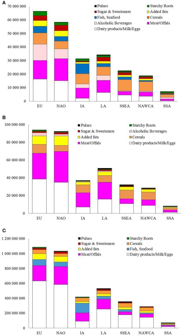 https://cdn.ncbi.nlm.nih.gov/pmc/blobs/69a3/6715767/87cc42f24d7c/fnut-06-00126-g0002.jpg