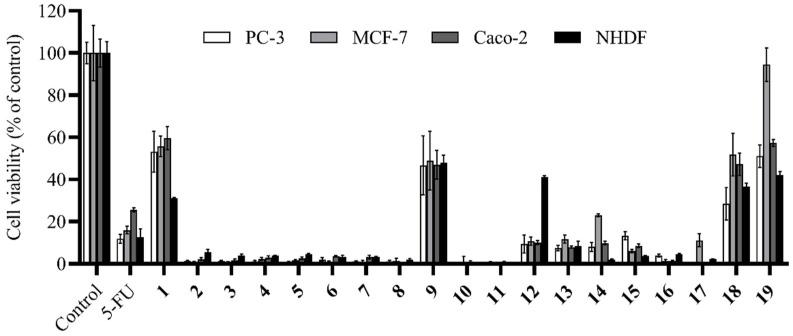 https://cdn.ncbi.nlm.nih.gov/pmc/blobs/69a3/9503608/25151654f069/molecules-27-05779-g001.jpg