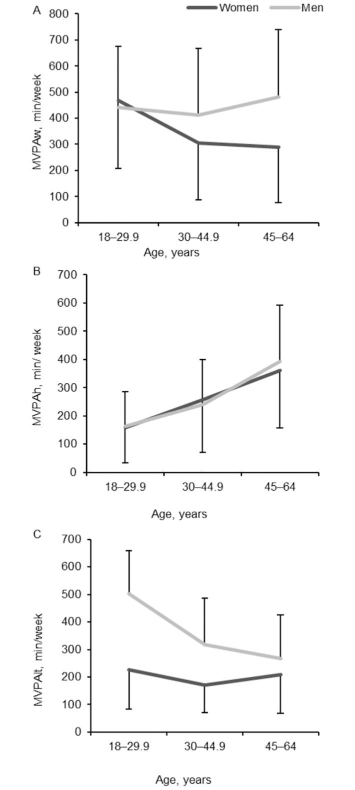 https://cdn.ncbi.nlm.nih.gov/pmc/blobs/69a4/11268669/9cbe8628d507/pone.0307744.g002.jpg