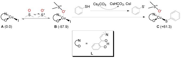 https://cdn.ncbi.nlm.nih.gov/pmc/blobs/69a4/6150210/638ce88410bb/molecules-22-01912-sch005.jpg