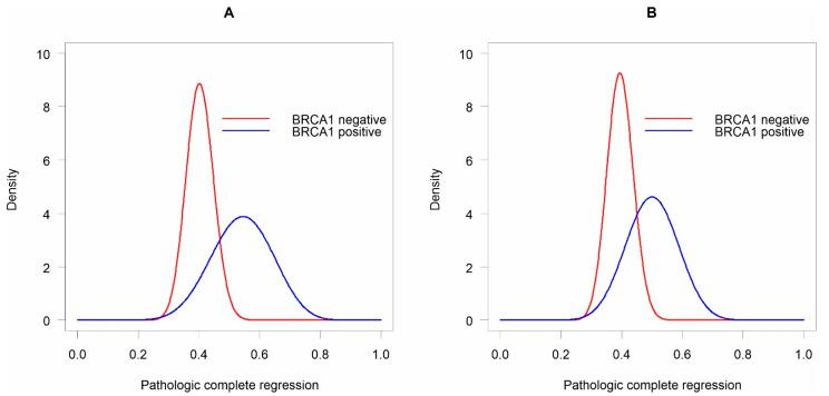 https://cdn.ncbi.nlm.nih.gov/pmc/blobs/69a4/8306462/d13ceda63b6b/diagnostics-11-01144-g002.jpg
