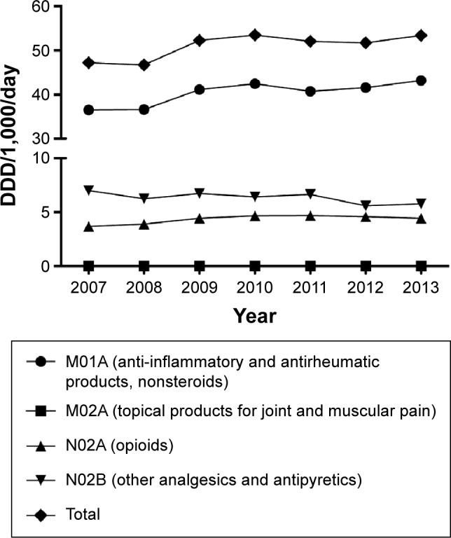 https://cdn.ncbi.nlm.nih.gov/pmc/blobs/69a5/4559243/055ab774df3d/tcrm-11-1305Fig5.jpg