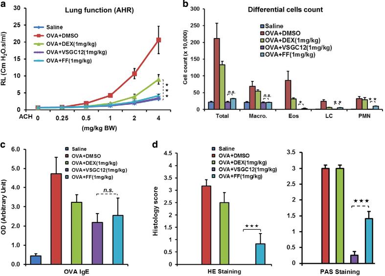 https://cdn.ncbi.nlm.nih.gov/pmc/blobs/69a5/4860840/a2119db49dfc/celldisc201535-f3.jpg