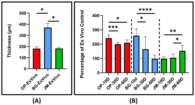 https://cdn.ncbi.nlm.nih.gov/pmc/blobs/69a6/8467533/37267d3e1982/membranes-11-00712-g009.jpg