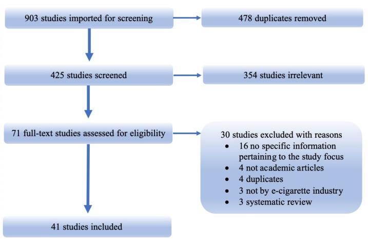 https://cdn.ncbi.nlm.nih.gov/pmc/blobs/69a8/9367763/40579ac8b2c5/ijerph-19-09263-g002.jpg