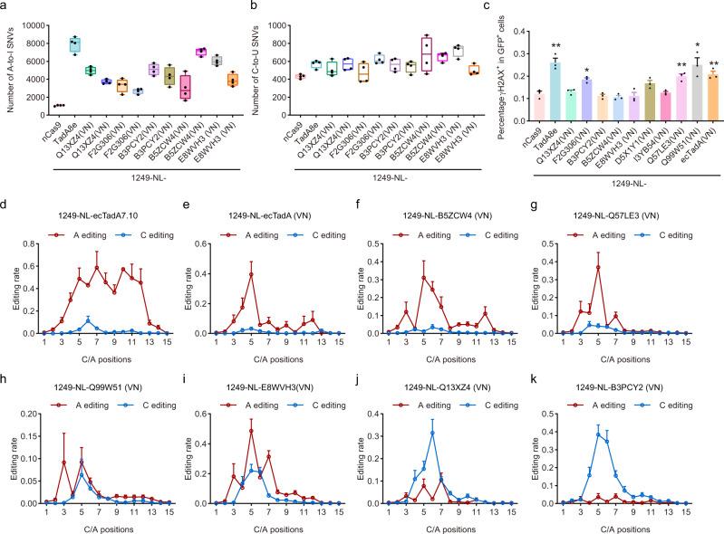https://cdn.ncbi.nlm.nih.gov/pmc/blobs/69a8/9880001/8e5683b6b59e/41467_2023_36003_Fig3_HTML.jpg