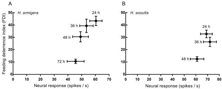 https://cdn.ncbi.nlm.nih.gov/pmc/blobs/69aa/8779340/7630d2b8debd/insects-13-00021-g005.jpg