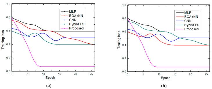 https://cdn.ncbi.nlm.nih.gov/pmc/blobs/69ab/10252377/5bbde24340f2/diagnostics-13-01886-g005.jpg