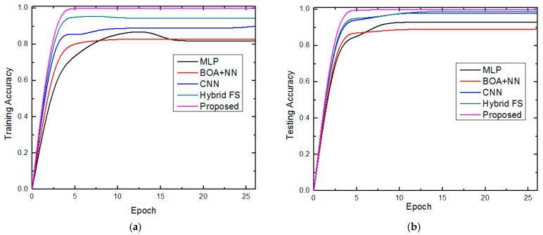https://cdn.ncbi.nlm.nih.gov/pmc/blobs/69ab/10252377/ac67b0465066/diagnostics-13-01886-g004.jpg