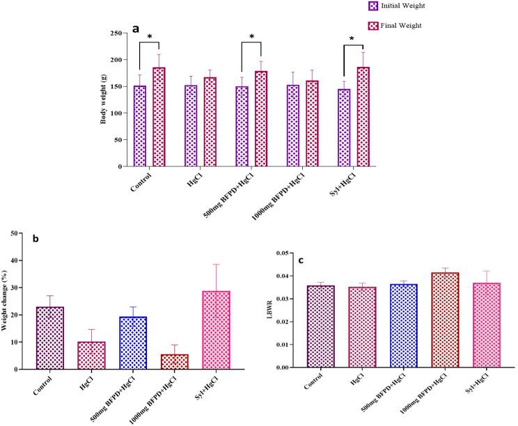 https://cdn.ncbi.nlm.nih.gov/pmc/blobs/69ac/11027370/68981e47799f/42826_2024_203_Fig2_HTML.jpg