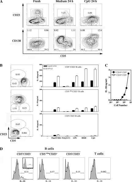 https://cdn.ncbi.nlm.nih.gov/pmc/blobs/69ad/2118587/34352474b825/jem2041107f03.jpg