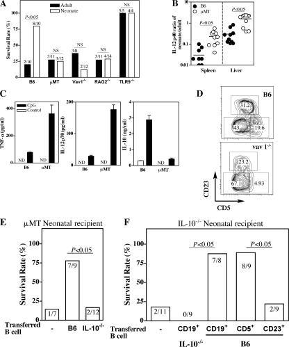https://cdn.ncbi.nlm.nih.gov/pmc/blobs/69ad/2118587/69c137908bed/jem2041107f06.jpg