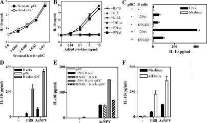 https://cdn.ncbi.nlm.nih.gov/pmc/blobs/69ad/2118587/ce9cddda236d/jem2041107f02.jpg