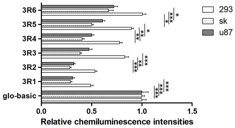 https://cdn.ncbi.nlm.nih.gov/pmc/blobs/69ae/11353307/e6ff598fcf9f/genes-15-01057-g003.jpg
