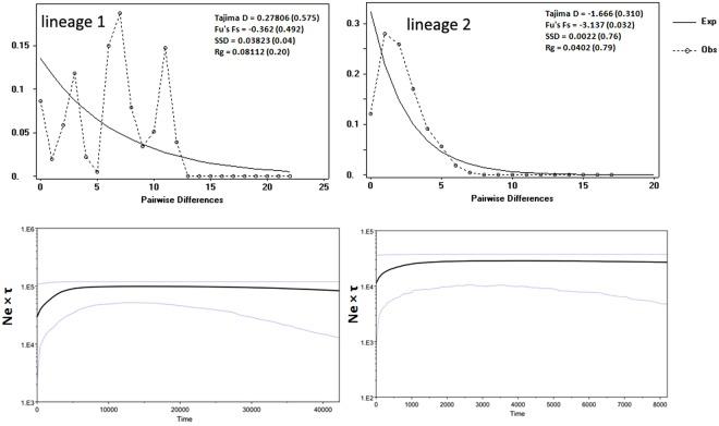 https://cdn.ncbi.nlm.nih.gov/pmc/blobs/69ae/6218551/1035934dc904/41598_2018_34482_Fig4_HTML.jpg