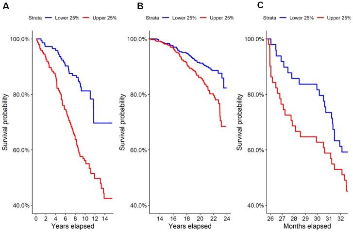 https://cdn.ncbi.nlm.nih.gov/pmc/blobs/69ae/6781977/003b9da87453/aging-11-102281-g001.jpg