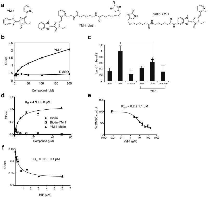 https://cdn.ncbi.nlm.nih.gov/pmc/blobs/69af/3552084/fd07e0324e37/nihms420660f2.jpg