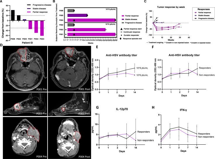 https://cdn.ncbi.nlm.nih.gov/pmc/blobs/69b0/12161328/75ddd60cb7ce/jitc-13-6-g005.jpg