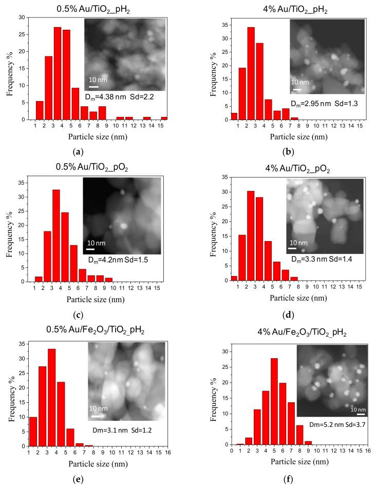 https://cdn.ncbi.nlm.nih.gov/pmc/blobs/69b1/7279484/3f7845ff3c37/nanomaterials-10-00880-g004a.jpg