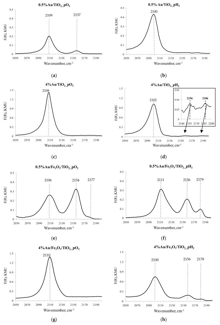 https://cdn.ncbi.nlm.nih.gov/pmc/blobs/69b1/7279484/f49481e75d38/nanomaterials-10-00880-g006a.jpg