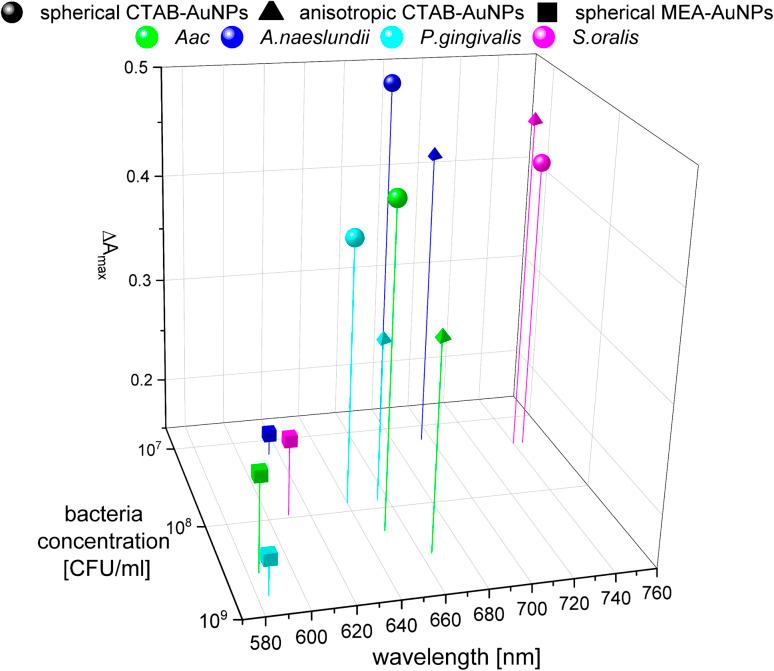 https://cdn.ncbi.nlm.nih.gov/pmc/blobs/69b2/10898432/b34e64b80200/d3na00477e-f8.jpg