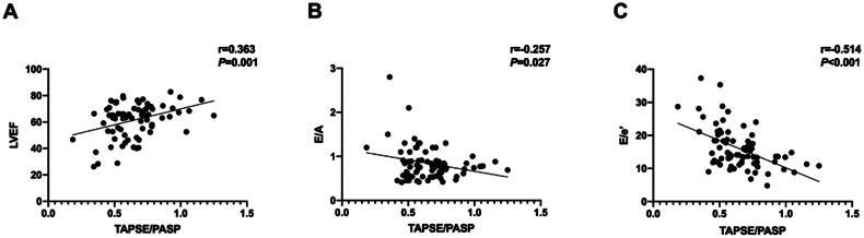 https://cdn.ncbi.nlm.nih.gov/pmc/blobs/69b2/11182060/7a43447736f1/IRNF_A_2364766_F0001_B.jpg