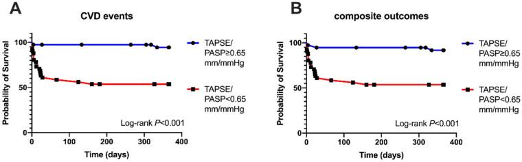 https://cdn.ncbi.nlm.nih.gov/pmc/blobs/69b2/11182060/aa7ea3cfb333/IRNF_A_2364766_F0004_C.jpg