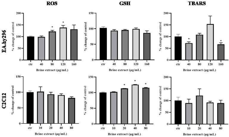 https://cdn.ncbi.nlm.nih.gov/pmc/blobs/69b2/9952268/4b04146501cd/antioxidants-12-00333-g004.jpg