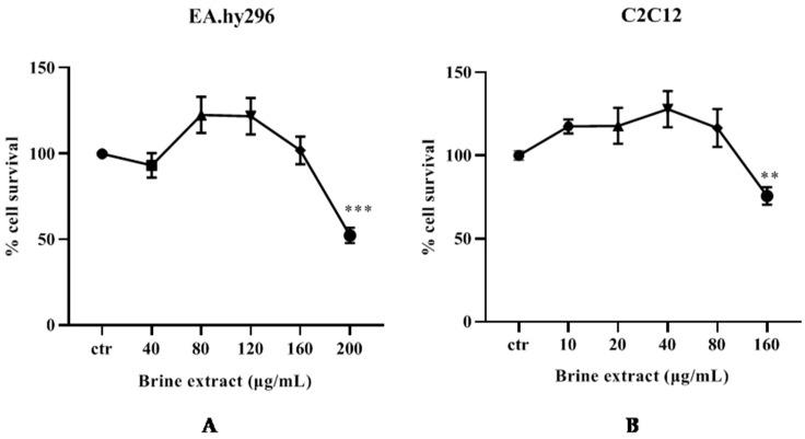 https://cdn.ncbi.nlm.nih.gov/pmc/blobs/69b2/9952268/bbb2cfc08253/antioxidants-12-00333-g003.jpg
