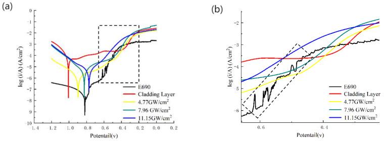 https://cdn.ncbi.nlm.nih.gov/pmc/blobs/69b4/10456485/30468fc19651/materials-16-05566-g007.jpg