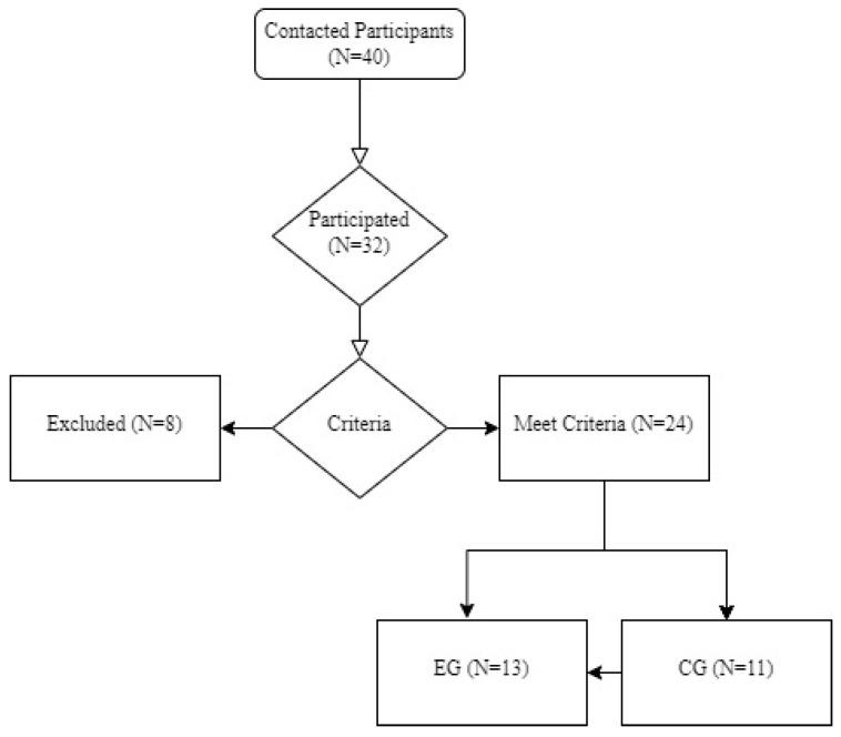 https://cdn.ncbi.nlm.nih.gov/pmc/blobs/69b4/11546580/b573e6fc2a71/jcm-13-06603-g001.jpg