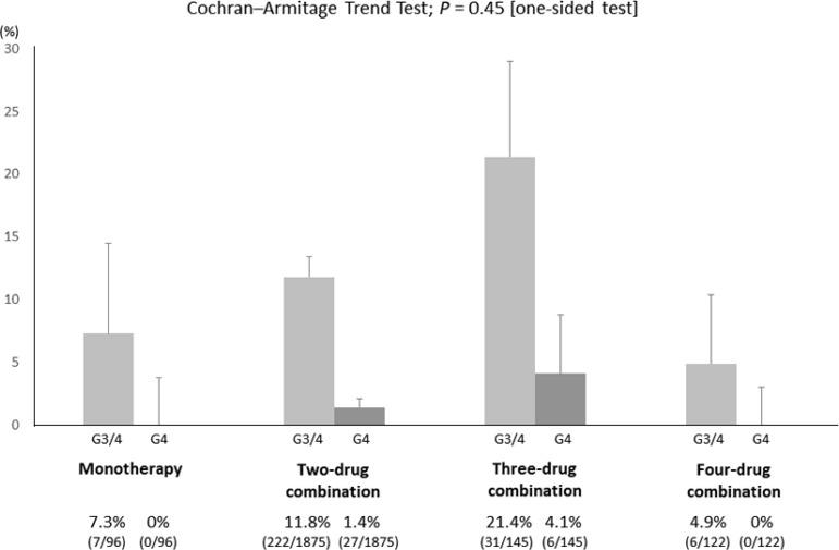https://cdn.ncbi.nlm.nih.gov/pmc/blobs/69b4/5814235/050e5c988f7a/oncotarget-09-6595-g003.jpg