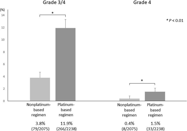 https://cdn.ncbi.nlm.nih.gov/pmc/blobs/69b4/5814235/6fef2fb19171/oncotarget-09-6595-g002.jpg