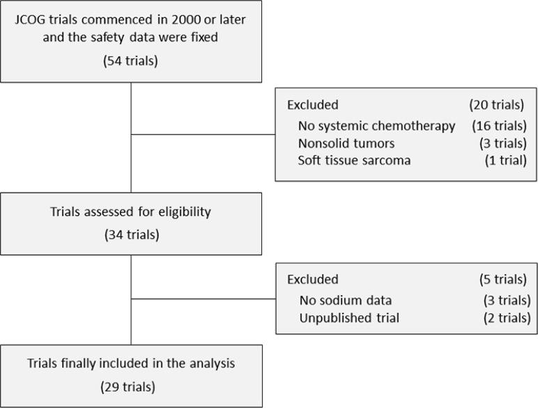 https://cdn.ncbi.nlm.nih.gov/pmc/blobs/69b4/5814235/7625fa89cc10/oncotarget-09-6595-g001.jpg