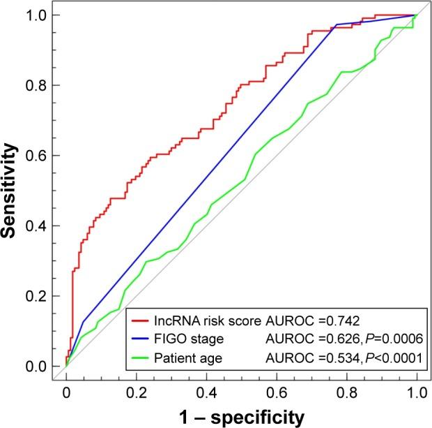 https://cdn.ncbi.nlm.nih.gov/pmc/blobs/69b6/5466362/0907dcf75625/ott-10-2805Fig5.jpg
