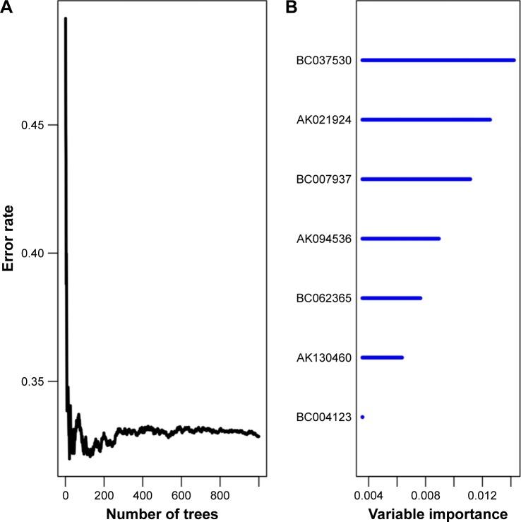 https://cdn.ncbi.nlm.nih.gov/pmc/blobs/69b6/5466362/9eca405d34c5/ott-10-2805Fig2.jpg