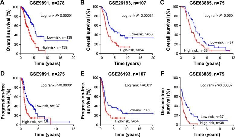 https://cdn.ncbi.nlm.nih.gov/pmc/blobs/69b6/5466362/b6aa0f83c476/ott-10-2805Fig3.jpg