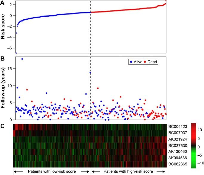 https://cdn.ncbi.nlm.nih.gov/pmc/blobs/69b6/5466362/fa711d31cf28/ott-10-2805Fig4.jpg