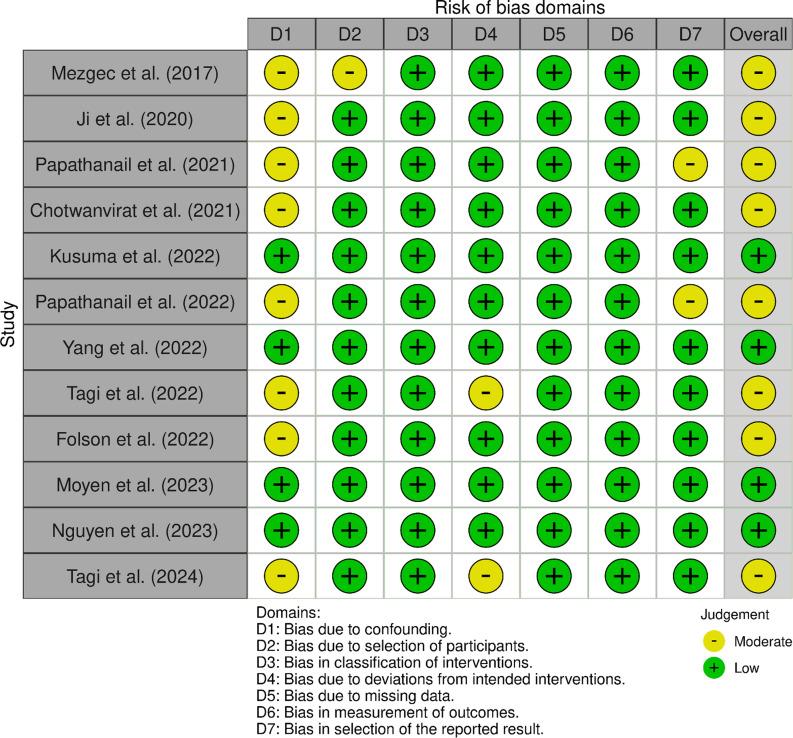 https://cdn.ncbi.nlm.nih.gov/pmc/blobs/69b8/12229984/63c68634154d/S0007114525000522_fig2.jpg