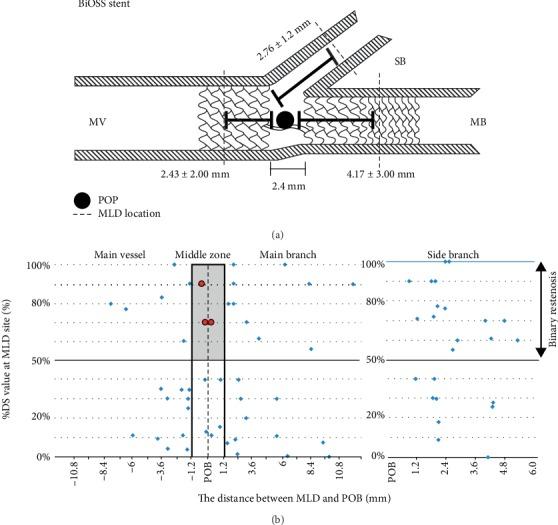 https://cdn.ncbi.nlm.nih.gov/pmc/blobs/69b9/7204374/ff740f0a2946/CDTP2020-6760205.001.jpg
