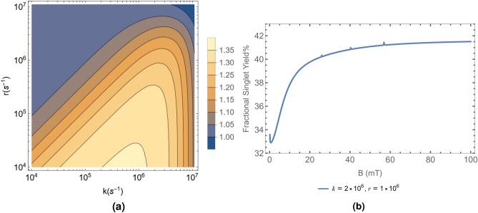 https://cdn.ncbi.nlm.nih.gov/pmc/blobs/69bc/10864372/ebae1b75377c/41598_2024_54343_Fig1_HTML.jpg