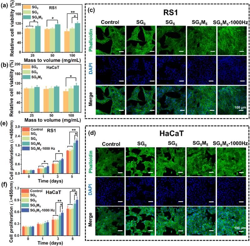 https://cdn.ncbi.nlm.nih.gov/pmc/blobs/69bc/11647963/742a8b7a76ae/gr7.jpg