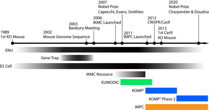 https://cdn.ncbi.nlm.nih.gov/pmc/blobs/69bd/8913489/5d6c1b4ede8c/335_2021_9905_Fig1_HTML.jpg