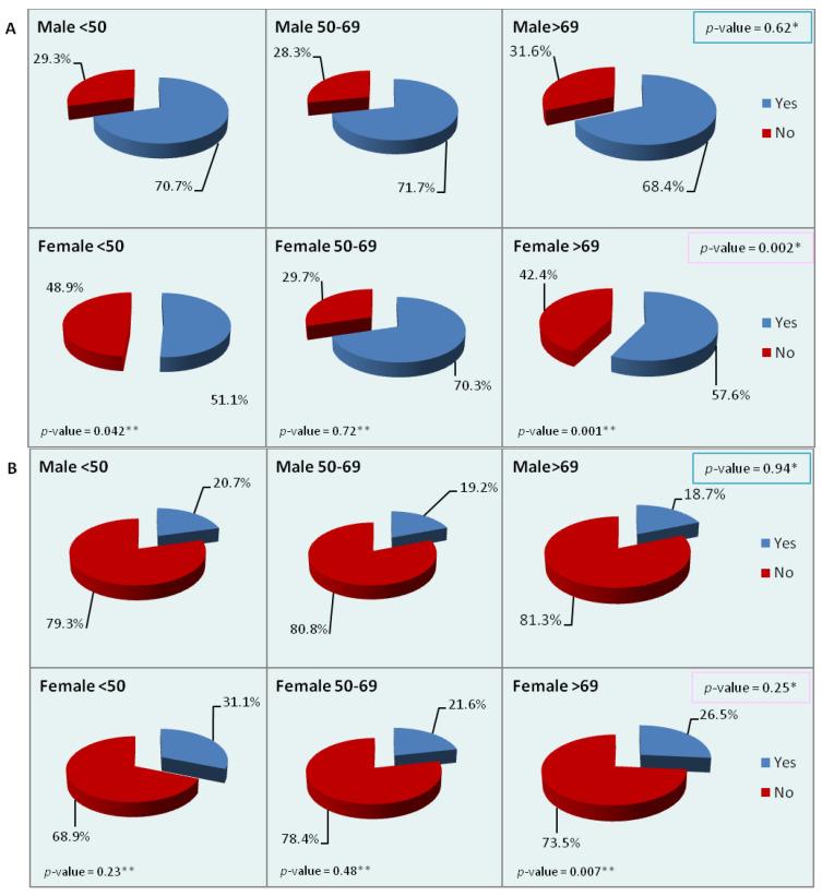https://cdn.ncbi.nlm.nih.gov/pmc/blobs/69be/9913256/6d37ec7a0065/cancers-15-00803-g002a.jpg