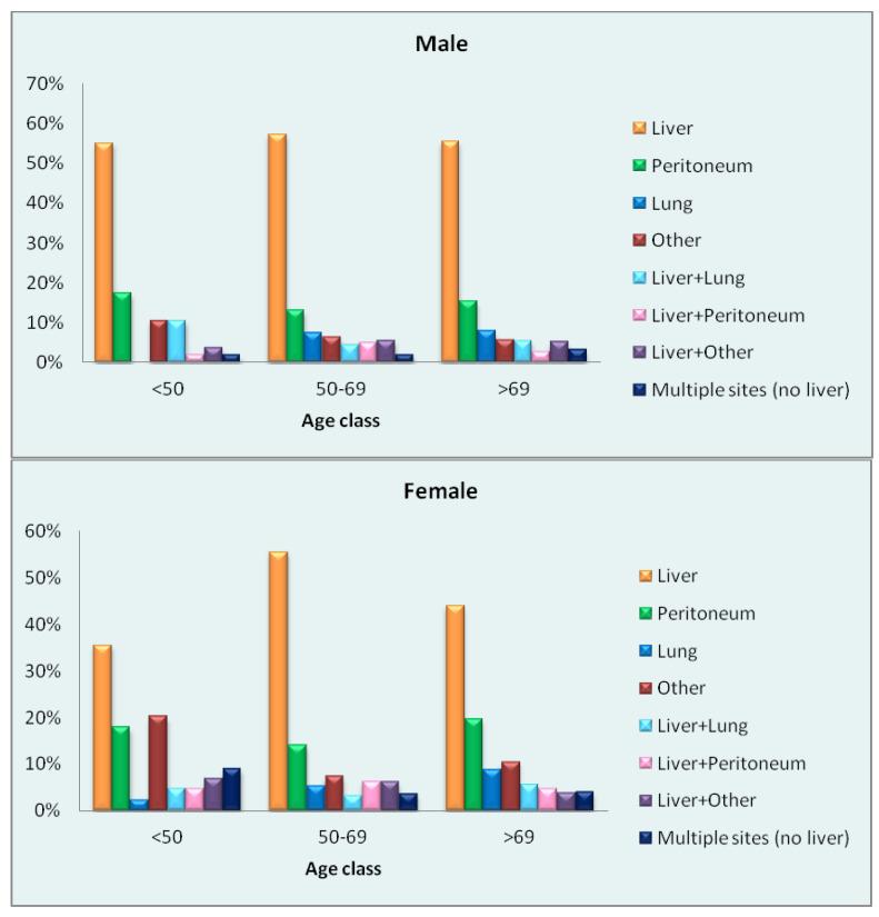 https://cdn.ncbi.nlm.nih.gov/pmc/blobs/69be/9913256/8f3b406cb4bb/cancers-15-00803-g001.jpg