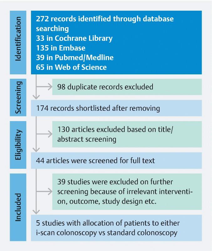 https://cdn.ncbi.nlm.nih.gov/pmc/blobs/69c0/9187364/c9551498ef75/10-1055-a-1794-0346-i2574ei1.jpg