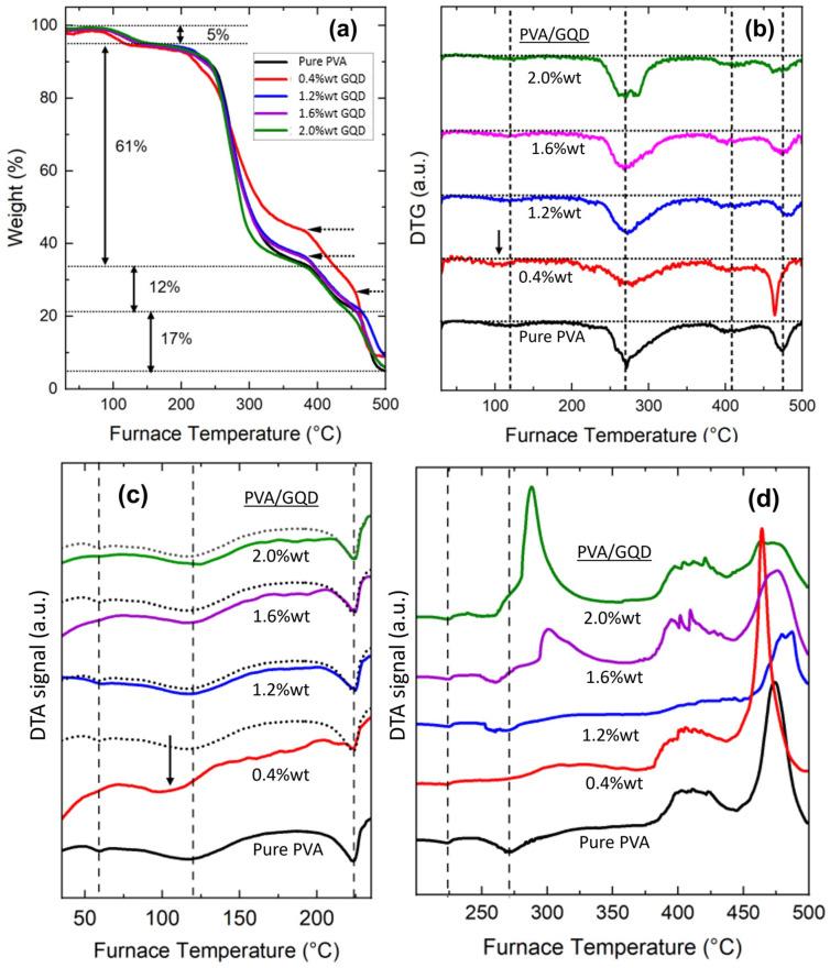 https://cdn.ncbi.nlm.nih.gov/pmc/blobs/69c1/10780860/f8265eb4d000/nanomaterials-14-00005-g004.jpg
