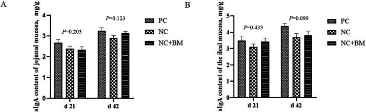 https://cdn.ncbi.nlm.nih.gov/pmc/blobs/69c3/11067779/366597aa8768/gr4.jpg