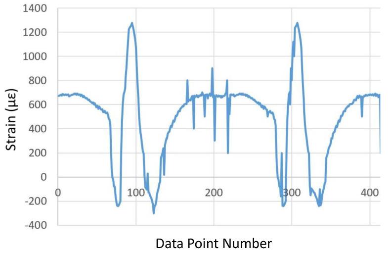 https://cdn.ncbi.nlm.nih.gov/pmc/blobs/69c4/11085535/22cf5143c2e2/sensors-24-02681-g011.jpg